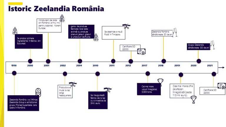 Zeelandia Romania_2022_Septembrie.jpg